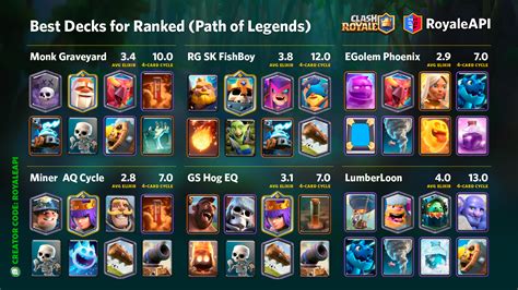 clash royale path of legends deck